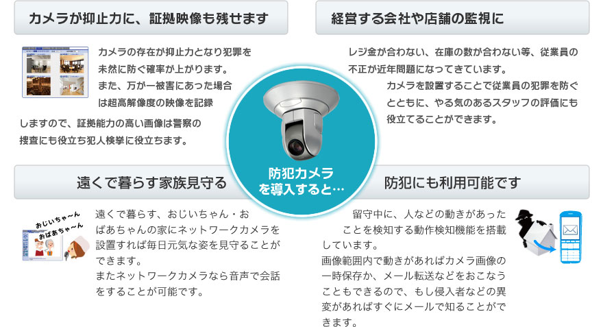 防犯カメラが抑止力に、証拠ものこせます